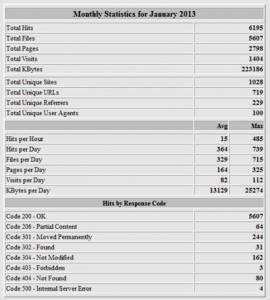 Webalizer Month and Errors