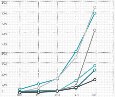 Web Hosting Support Results