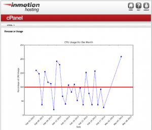 InMotion CPU Usage