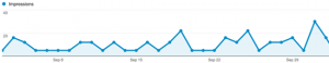 Site B Dedicated IP Results