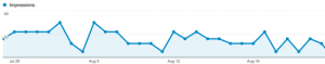 Site B Shared IP Results