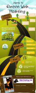 Green Web Hosting Infographic