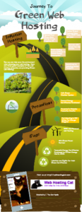 Green Web Hosting - Thumbnail