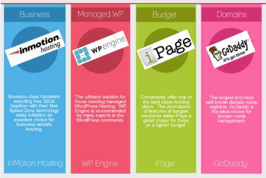 Business Web Hosting Choices Info Feature