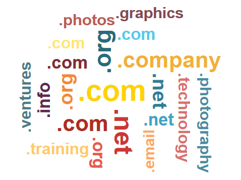 Best Web Hosting For Multiple Domains April 2020 Web Hosting Cat Images, Photos, Reviews