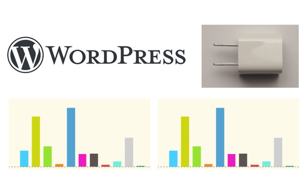 Best WordPress Stat Plugin