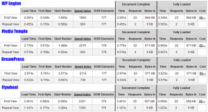 Central Speed Test Results