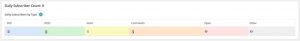 Simple Feed Stats Subscribers