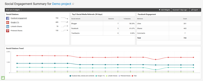 Social Engagement Tool