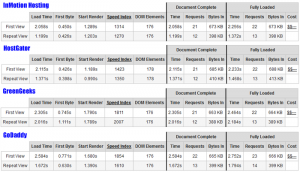 West Speed Results