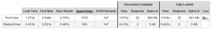 InterServer Speed Test Results