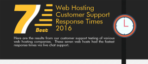 Featured Web Hosting Customer Support