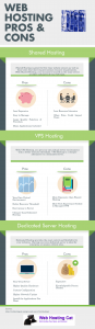 Web Hosting Pros and Cons