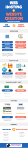 Web Hosting vs Website Creation