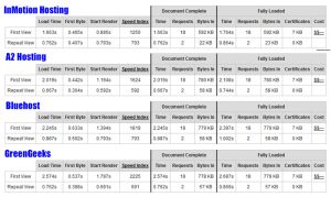 vps-speed-tests-west