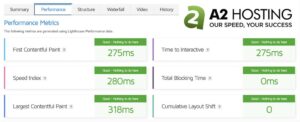 A2 Hosting CWV Test Results