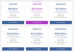 Nexcess WooCommerce Hosting Plans