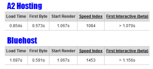 a2-hosting-vs-bluehost-speed-test