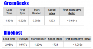 greengeeks-vs-bluehost-speed-test