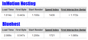 inmotion-vs-bluehost-speed-test