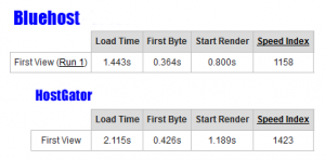 bluehost-vs-hostgator-speed-test