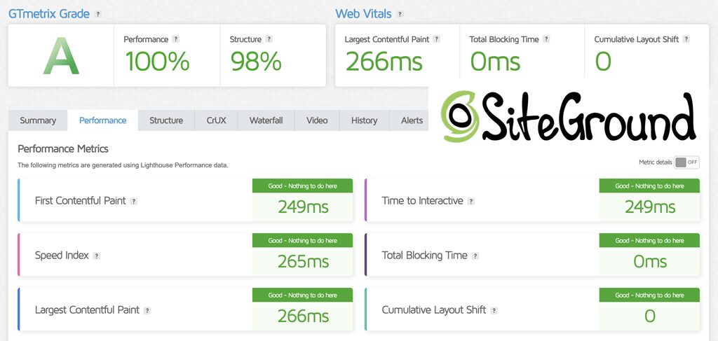SiteGround Core Web Vitals