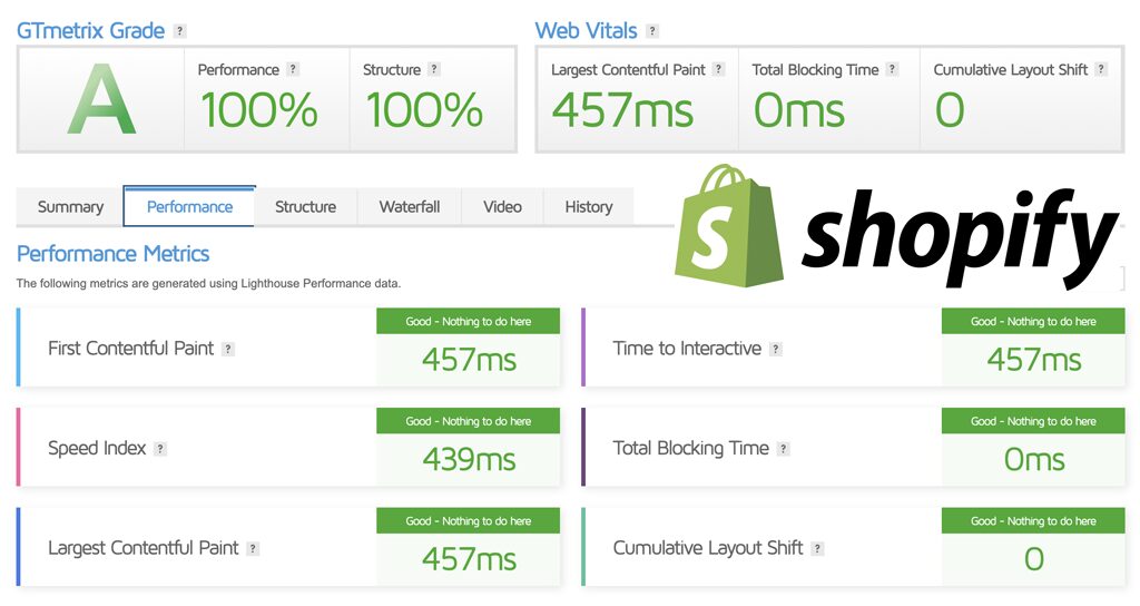 Shopify Core Web Vitals Test Results