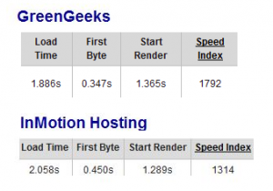 greengeeks-vs-inmotion-speed-results