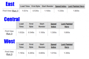 dreampress-speed-test-results