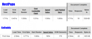 hostpapa-vs-godaddy-website-speed