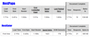 hostpapa-vs-hostgator-website-speed