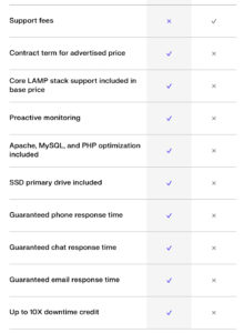 Liquid Web VPS Features