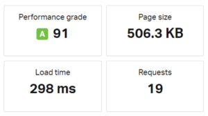 WPX Speed Test Results Pingdom