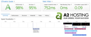 A2 Hosting Speed Results