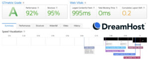 DreamHost Speed Test Results
