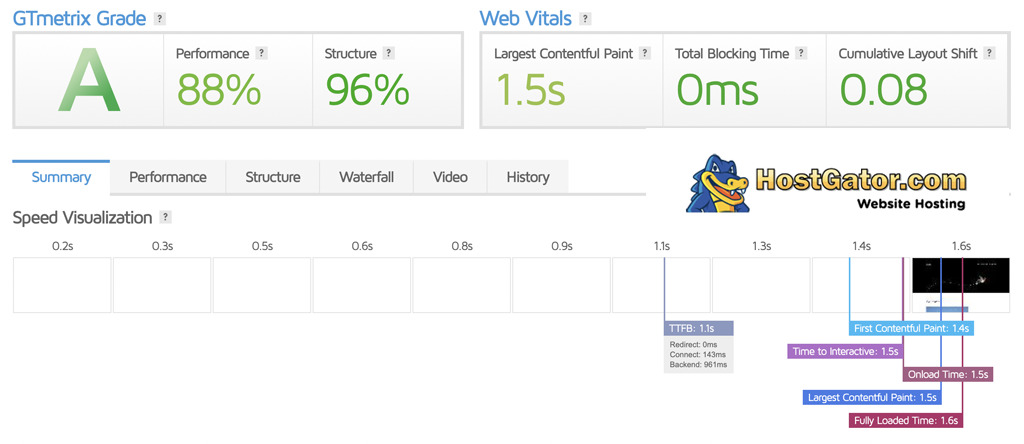 HostGator Speed Test Results