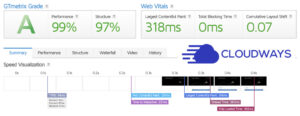 Cloudways Speed Test Results