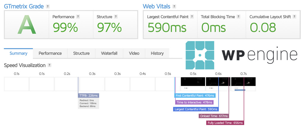 WP Engine Speed Test Results