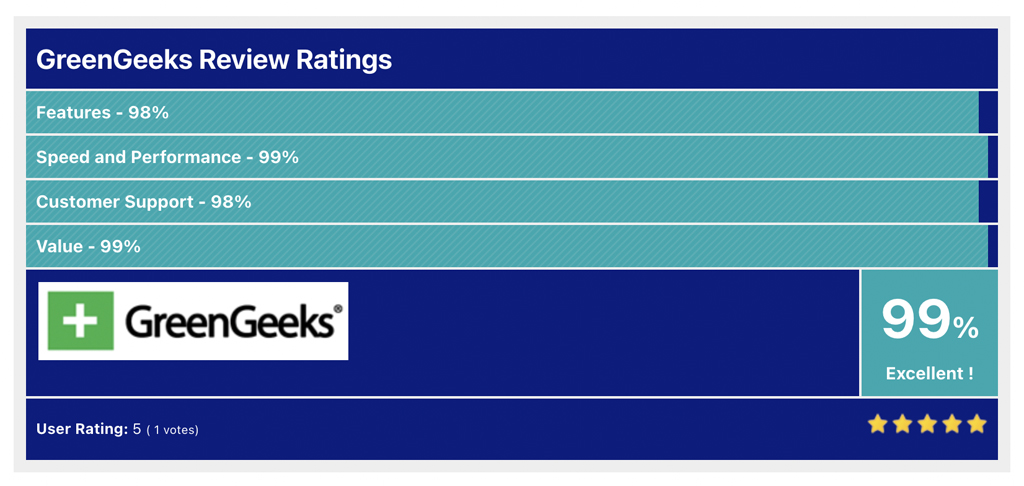 GreenGeeks Review Ratings