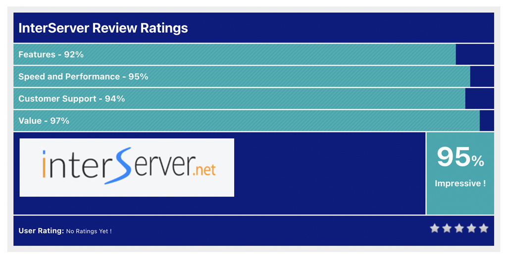 InterServer Review Ratings