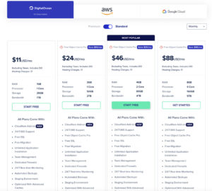 Cloudways Plans and Pricing
