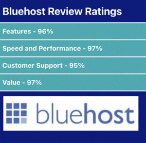 Bluehost Review Ratings