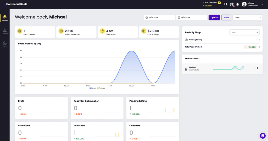 Content at Scale Dashboard