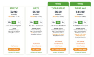 A2 Hosting Pricing and Plans