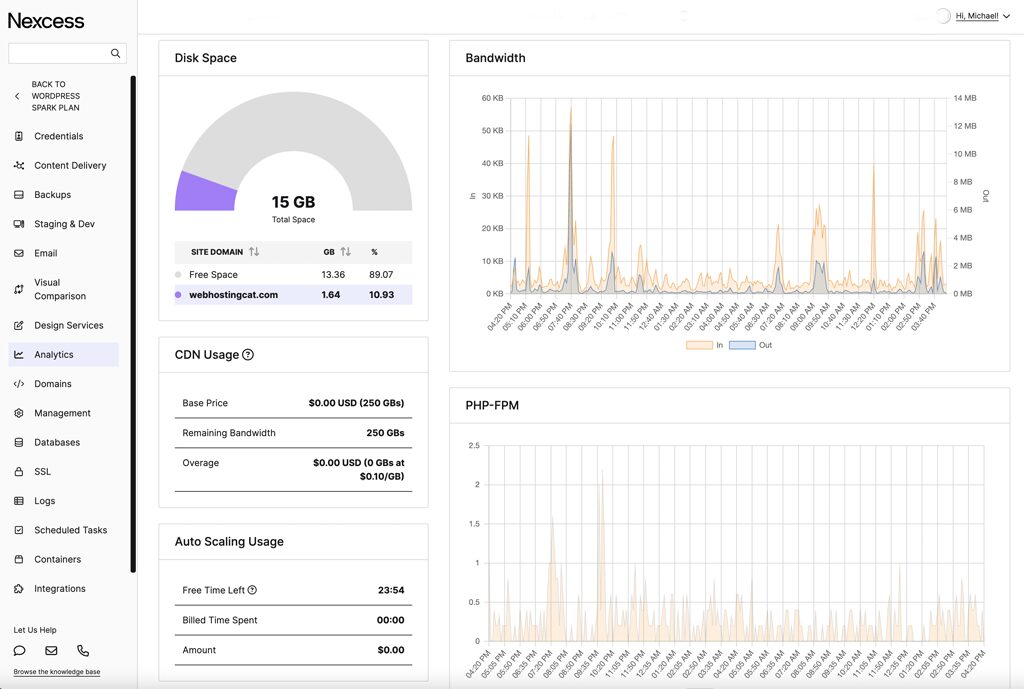 Nexcess Analytics