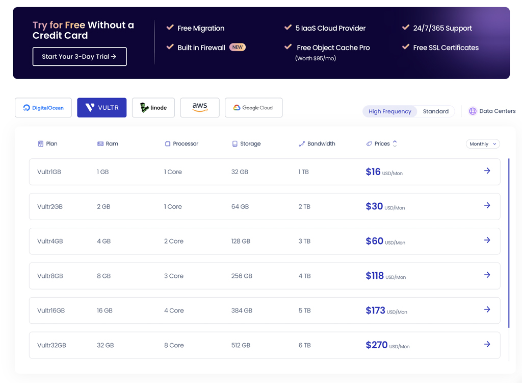 Cloudways Pricing and Plans