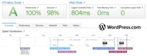 WordPress.Com Speed Test Results