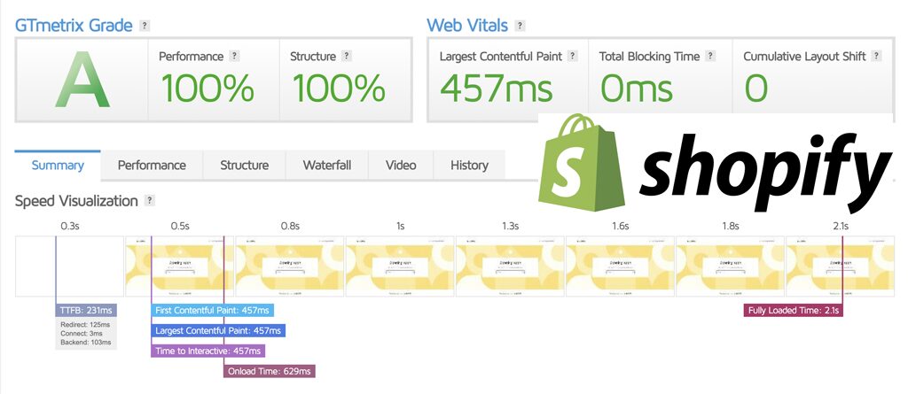 Shopify Speed Test Results