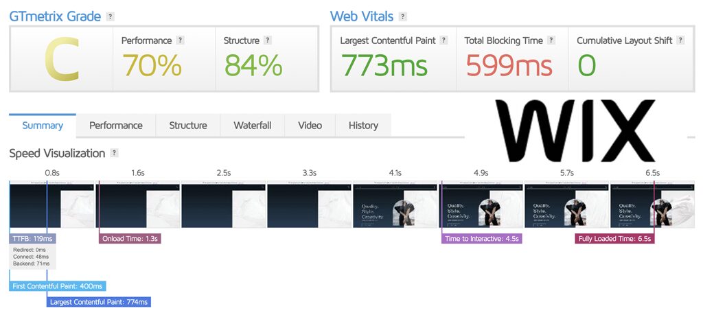 Wix Speed Test Results