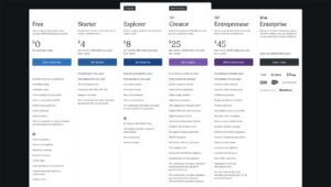 WordPress Website Plans